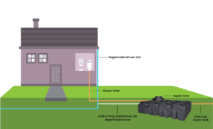 ontluchting-septic-tank
